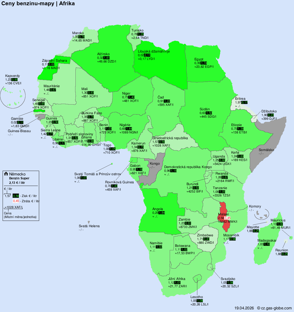 Mezinárodní ceny paliv – Afrika