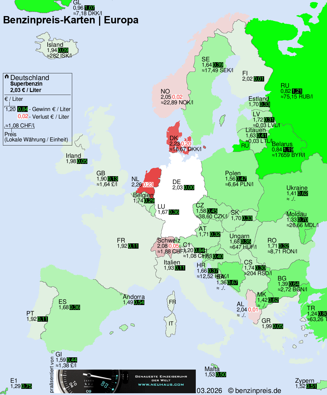 Internationale Kraftstoffpreise – Europa