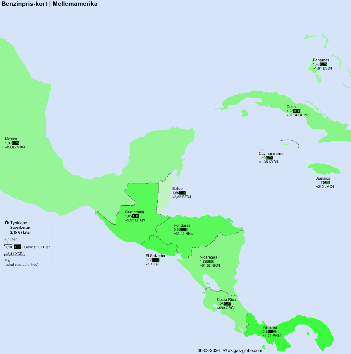 Internationale brændstofpriser – Mellemamerika
