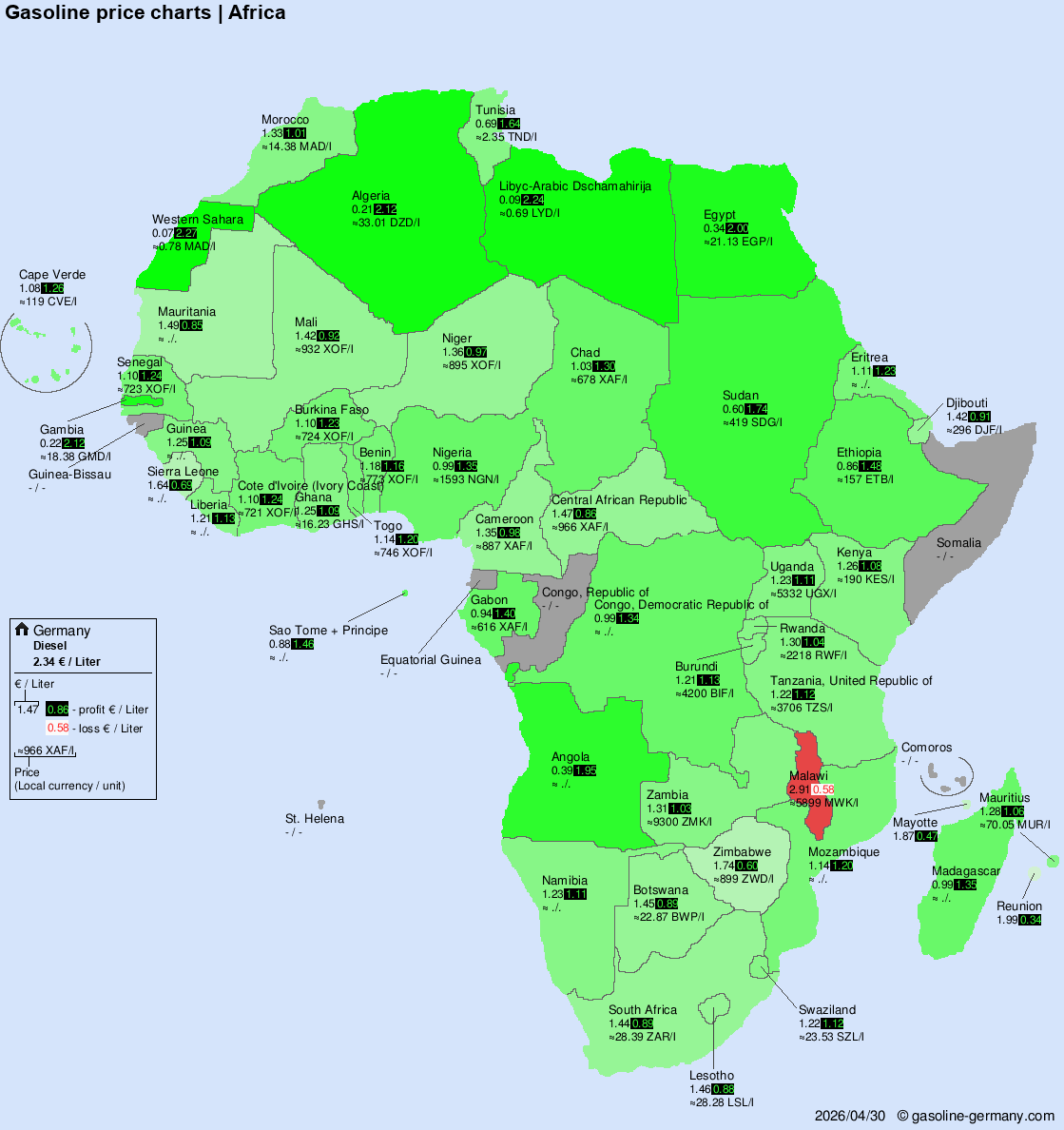International Fuel Prices – Africa
