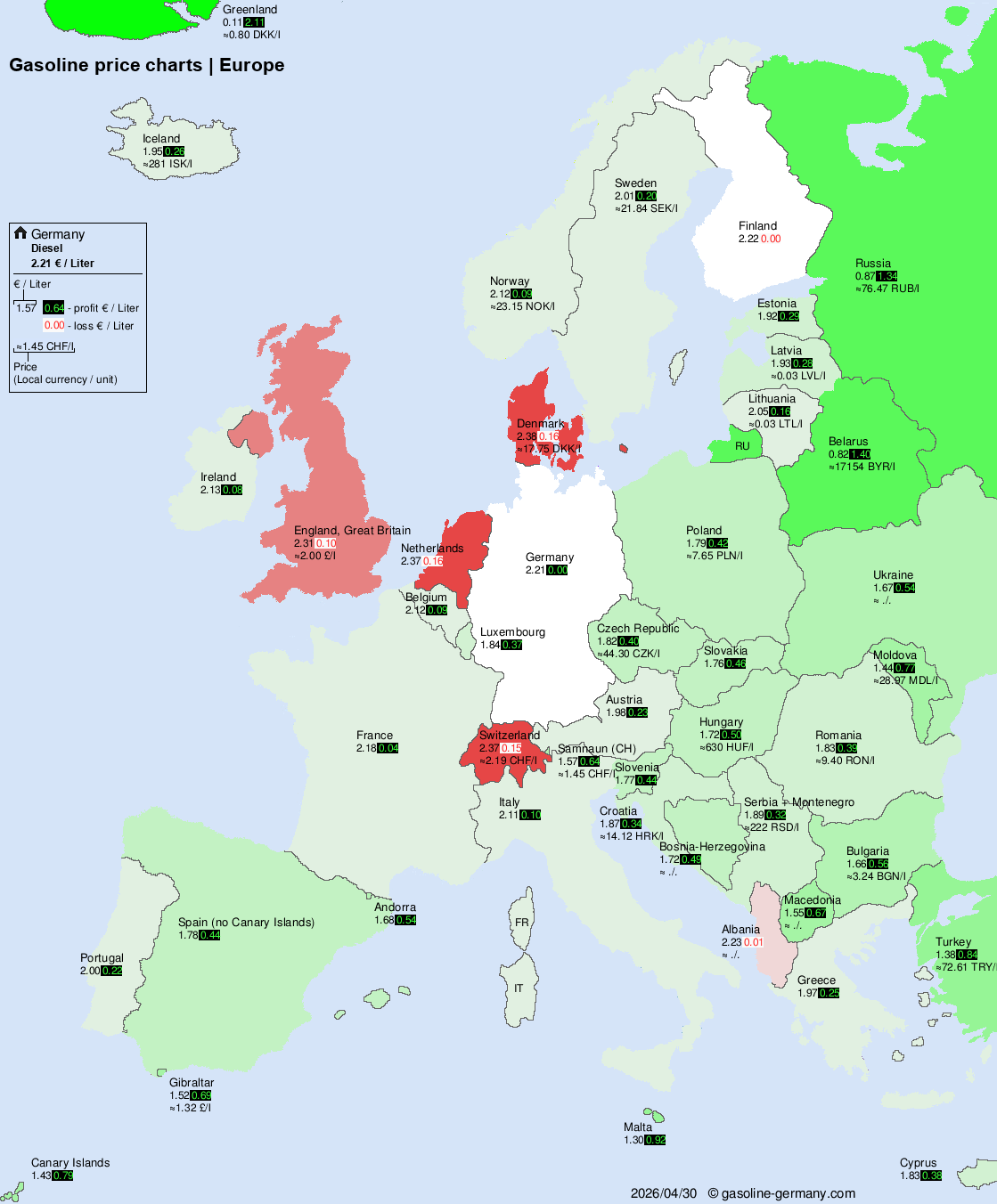 International Fuel Prices – Europe