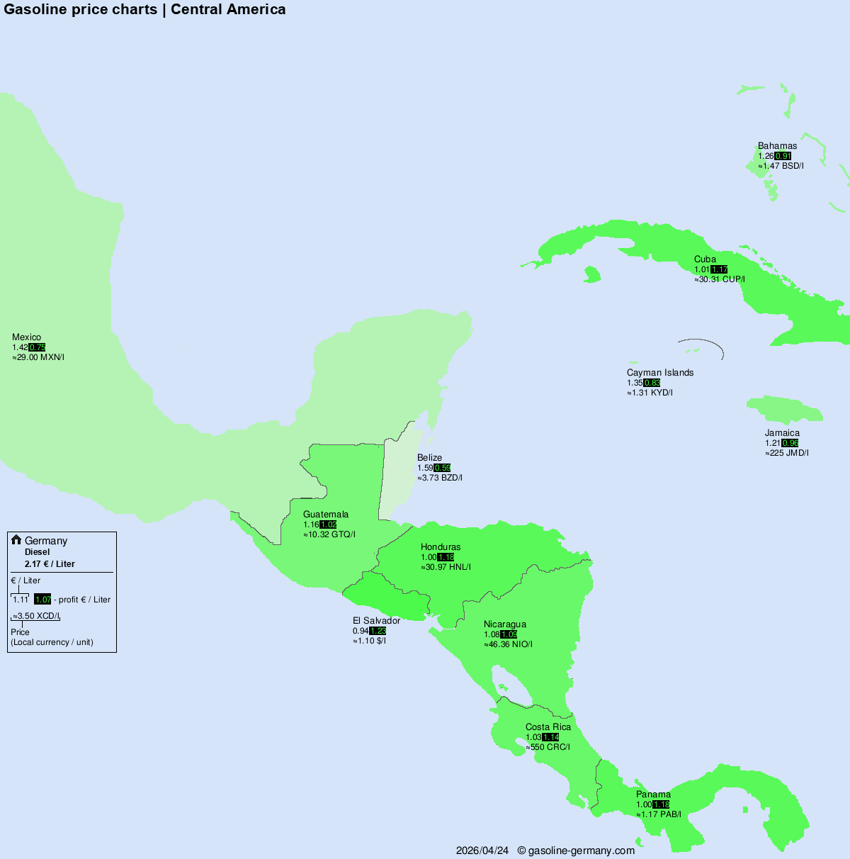 International Fuel Prices – Central America