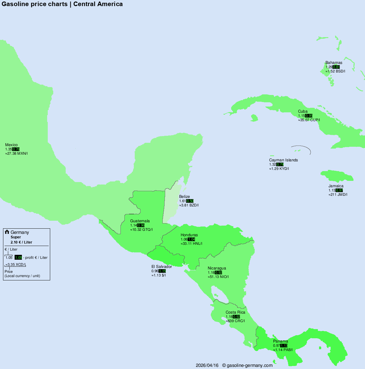 International Fuel Prices – Central America