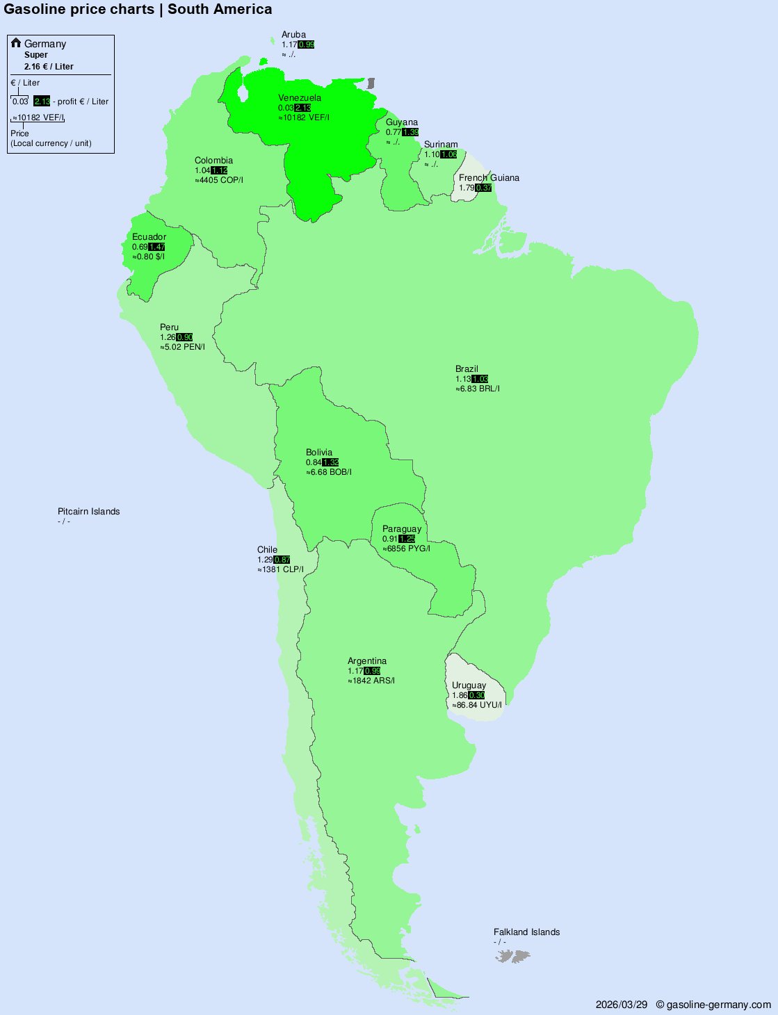 International Fuel Prices – South America