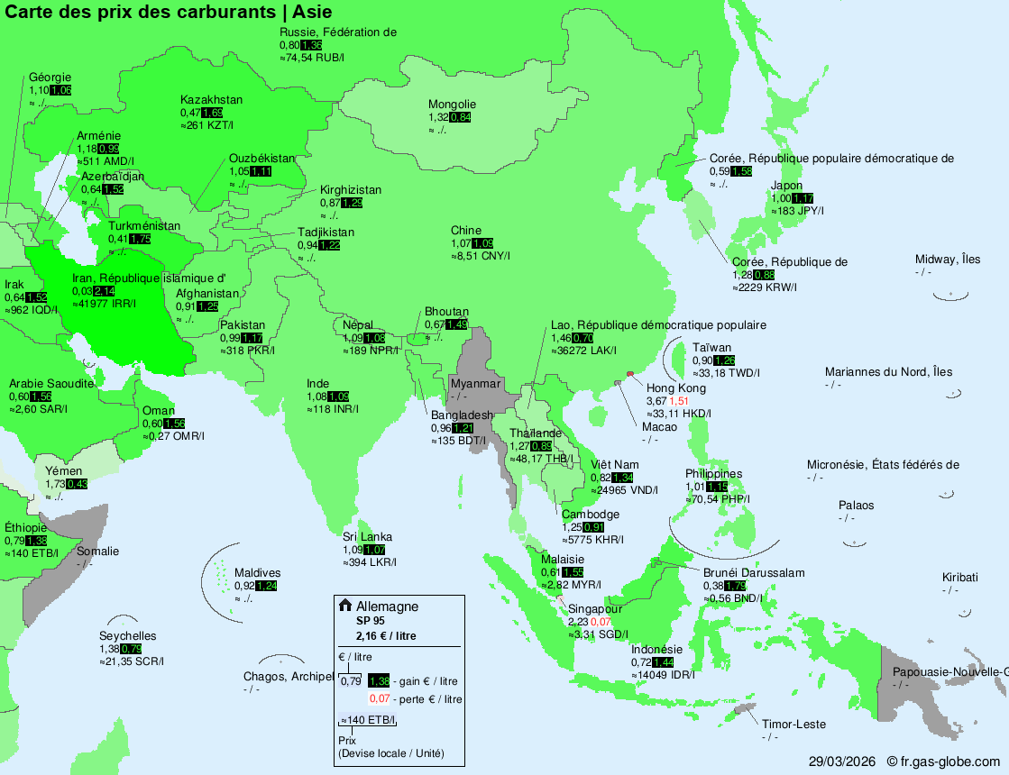 Prix du carburant international – Asie