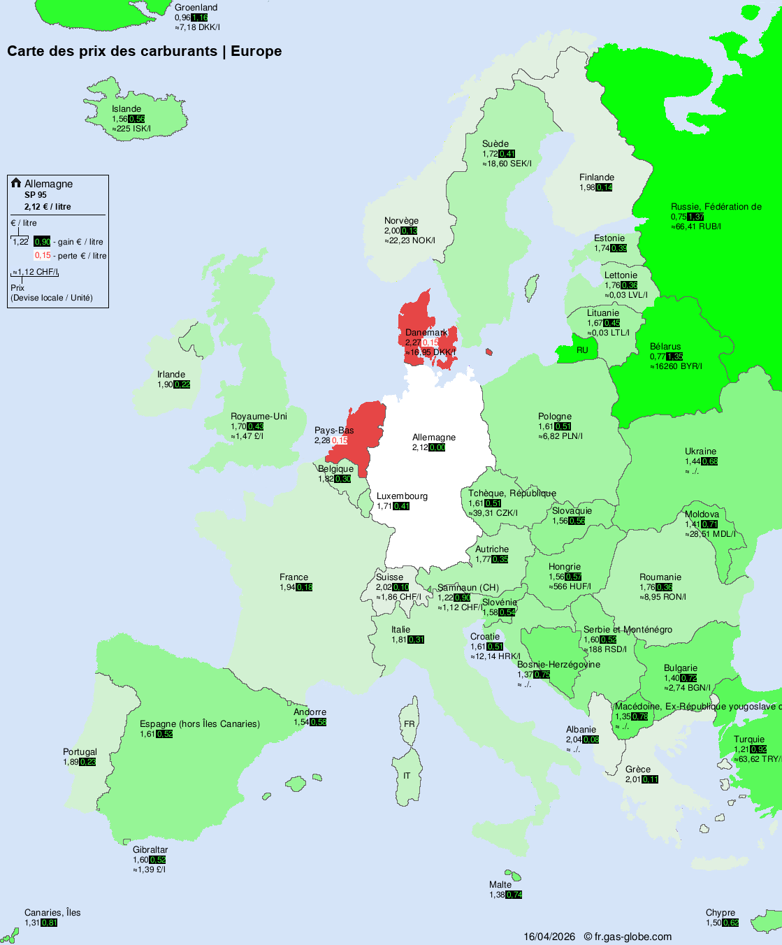Prix du carburant international – Europe