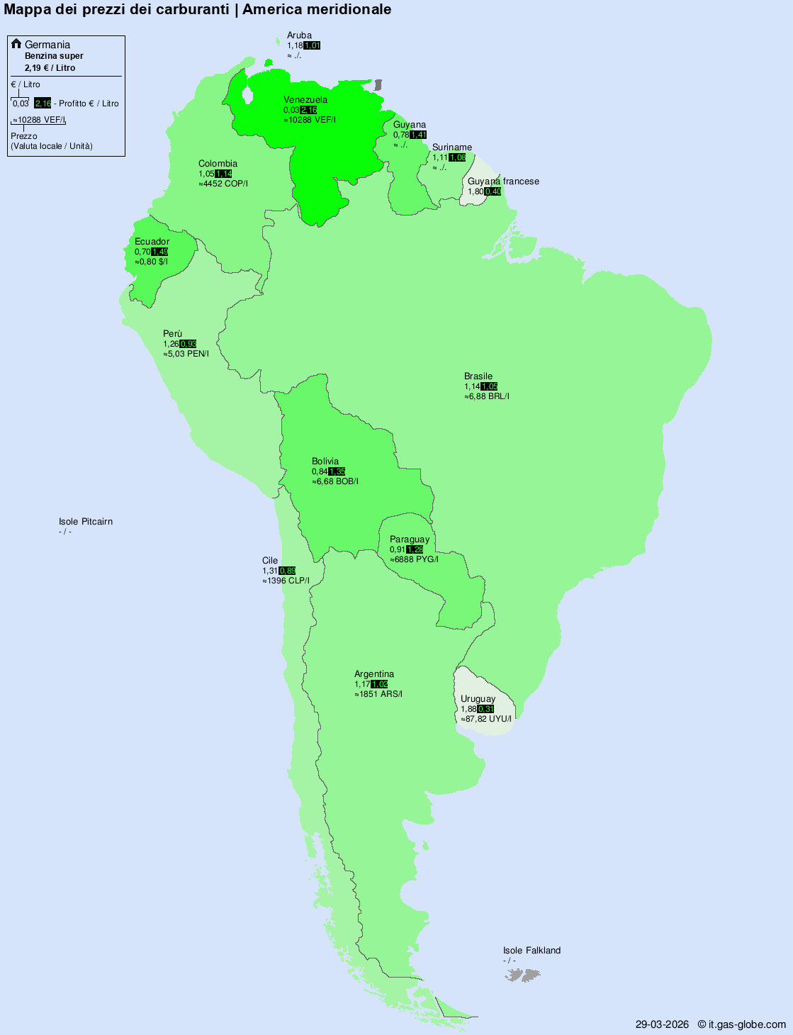 Prezzi internazionali carburanti – America del Sud