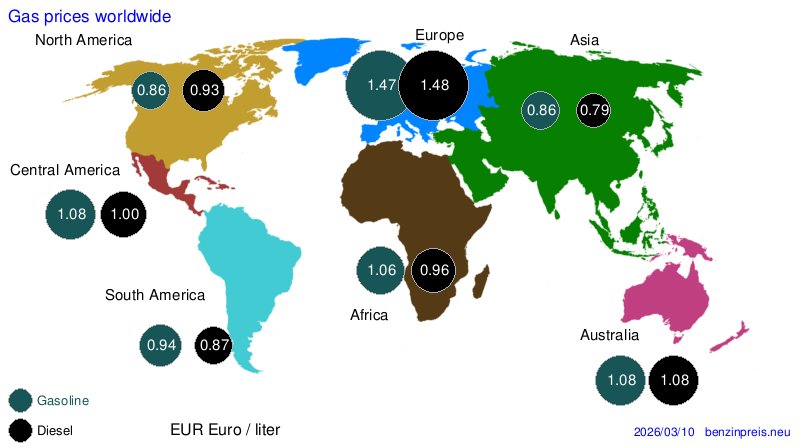 International Fuel Prices – Europe